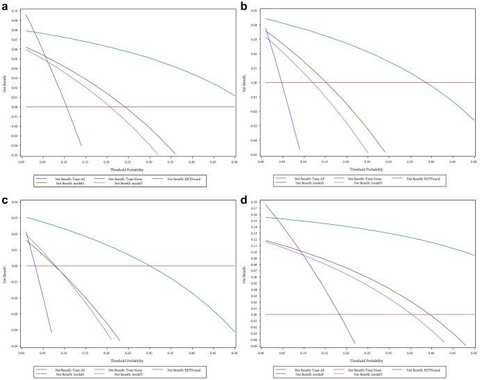 https://cdn.ncbi.nlm.nih.gov/pmc/blobs/61f5/11063045/da75123ae3c2/41746_2024_1109_Fig2_HTML.jpg