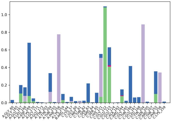 https://cdn.ncbi.nlm.nih.gov/pmc/blobs/61f7/10136799/33419ae30ee1/cells-12-01120-g013.jpg