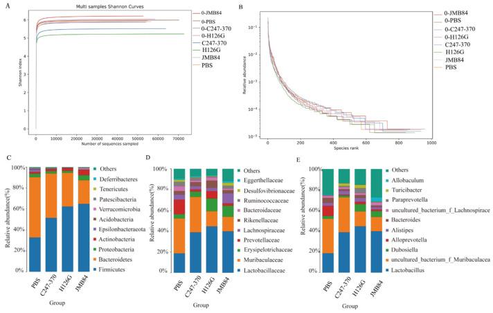https://cdn.ncbi.nlm.nih.gov/pmc/blobs/61f7/11680129/69312898577f/vaccines-12-01360-g005.jpg