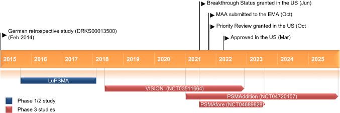 https://cdn.ncbi.nlm.nih.gov/pmc/blobs/61f7/9099330/bc15ee804f7a/40291_2022_594_Figb_HTML.jpg