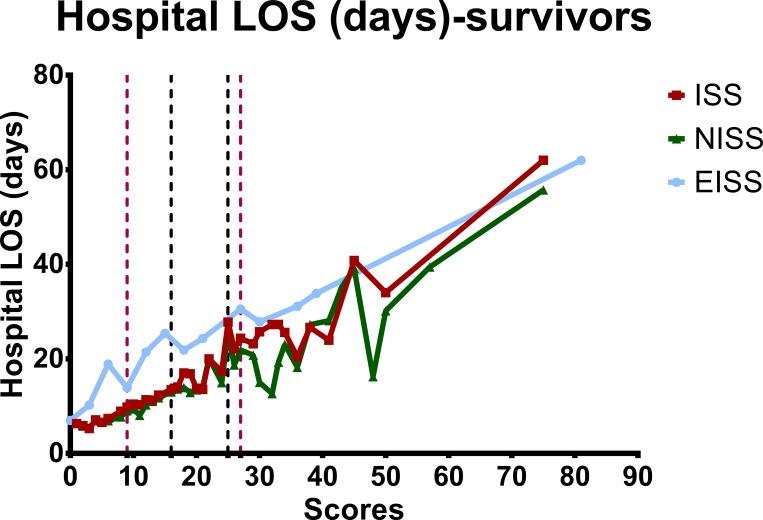 https://cdn.ncbi.nlm.nih.gov/pmc/blobs/61f9/5679635/26f33a071a64/pone.0187871.g004.jpg