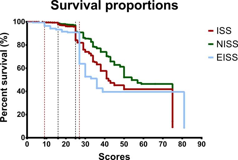 https://cdn.ncbi.nlm.nih.gov/pmc/blobs/61f9/5679635/6b49ddbdf014/pone.0187871.g001.jpg