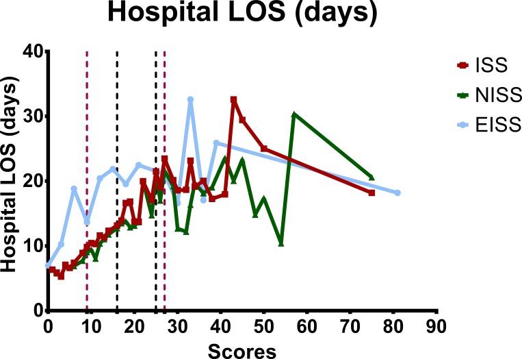 https://cdn.ncbi.nlm.nih.gov/pmc/blobs/61f9/5679635/991ead4ad1ea/pone.0187871.g003.jpg