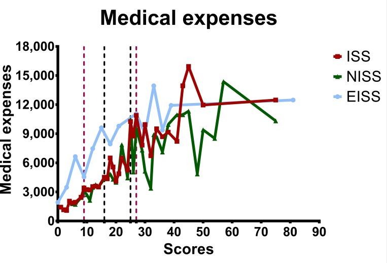https://cdn.ncbi.nlm.nih.gov/pmc/blobs/61f9/5679635/c55813b2095b/pone.0187871.g005.jpg