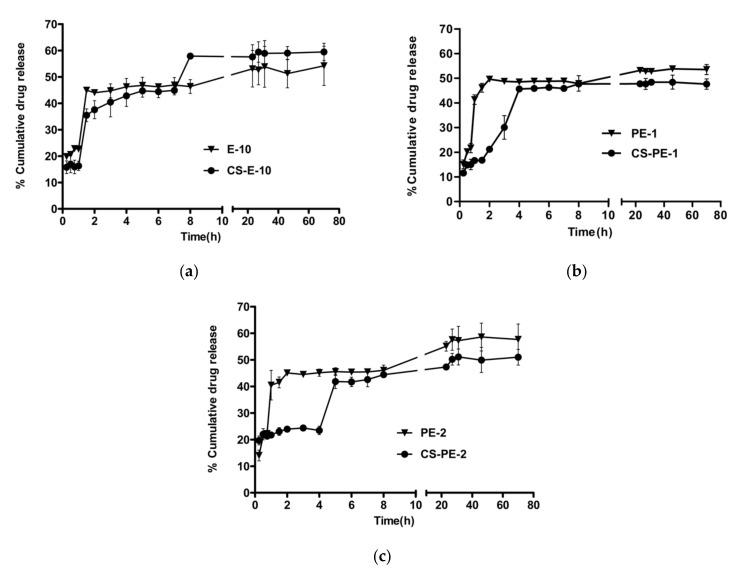 https://cdn.ncbi.nlm.nih.gov/pmc/blobs/61f9/8541202/4288e468916e/pharmaceutics-13-01590-g009.jpg