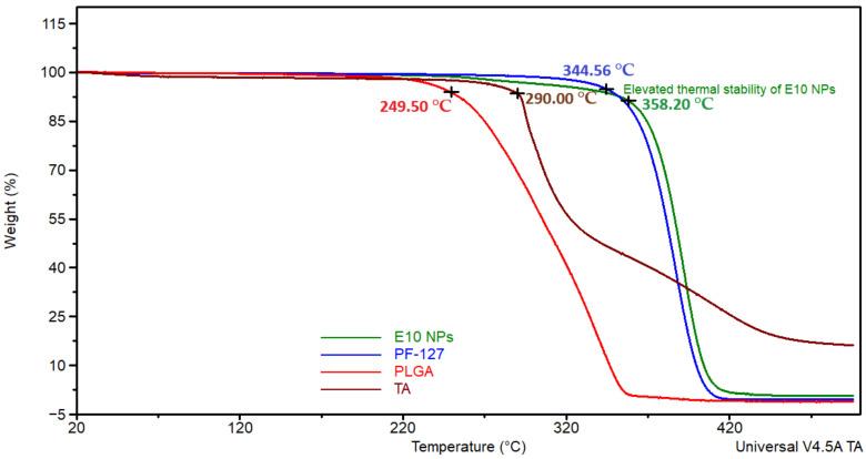 https://cdn.ncbi.nlm.nih.gov/pmc/blobs/61f9/8541202/4cb4c2ffbd13/pharmaceutics-13-01590-g005.jpg