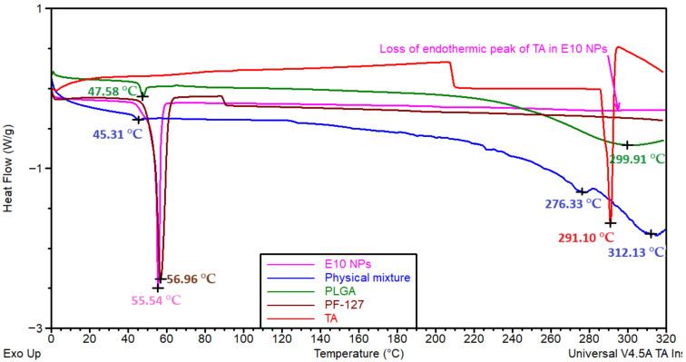 https://cdn.ncbi.nlm.nih.gov/pmc/blobs/61f9/8541202/6cc441a2bcce/pharmaceutics-13-01590-g006.jpg