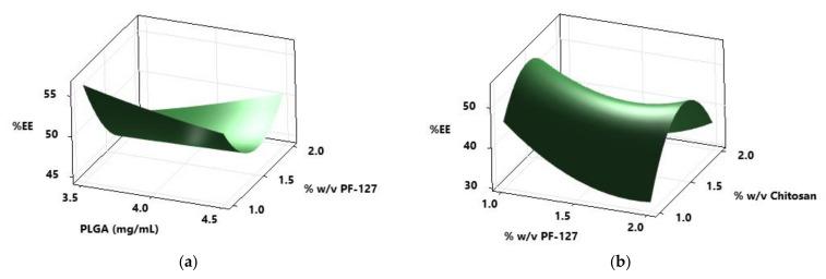https://cdn.ncbi.nlm.nih.gov/pmc/blobs/61f9/8541202/daf1e8530985/pharmaceutics-13-01590-g004.jpg