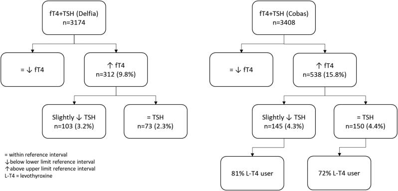 https://cdn.ncbi.nlm.nih.gov/pmc/blobs/61fa/10083678/4183c6da73df/EC-22-0538fig1.jpg