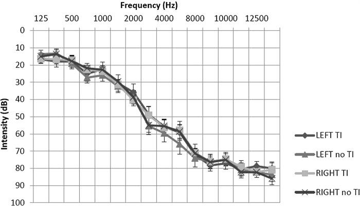 https://cdn.ncbi.nlm.nih.gov/pmc/blobs/61fa/3956492/aa4a7bc6e120/IJA-53-192-g001.jpg