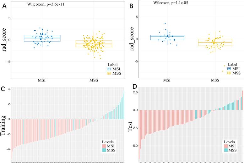 https://cdn.ncbi.nlm.nih.gov/pmc/blobs/61fa/9087961/c2e649cfdccb/12885_2022_9584_Fig5_HTML.jpg
