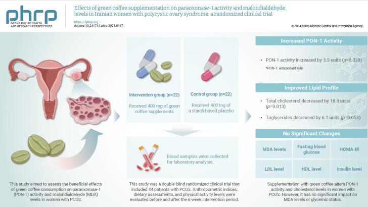 https://cdn.ncbi.nlm.nih.gov/pmc/blobs/61fb/11700709/772b6a4585da/j-phrp-2024-0187f2.jpg