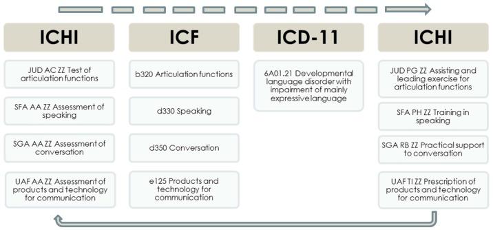 https://cdn.ncbi.nlm.nih.gov/pmc/blobs/61fd/5800244/2ad5b1fdcab0/ijerph-15-00145-g002.jpg