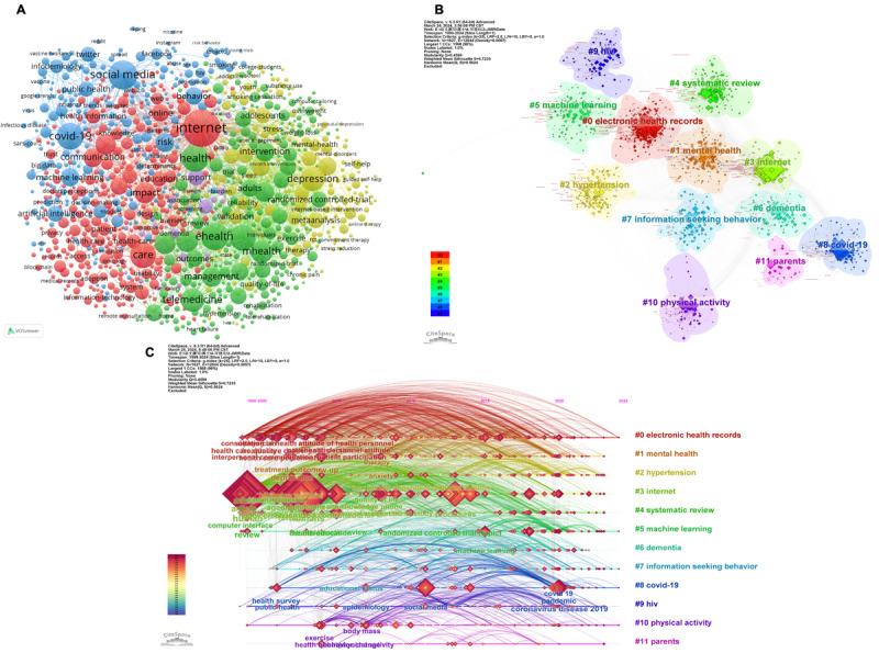 https://cdn.ncbi.nlm.nih.gov/pmc/blobs/61fe/11528168/112a5b743fd6/jmir_v26i1e58987_fig6.jpg