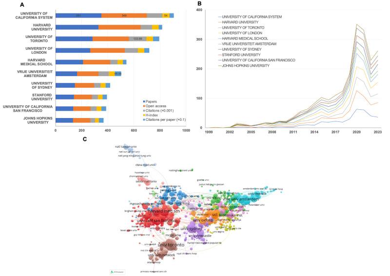 https://cdn.ncbi.nlm.nih.gov/pmc/blobs/61fe/11528168/262cf64fd245/jmir_v26i1e58987_fig3.jpg