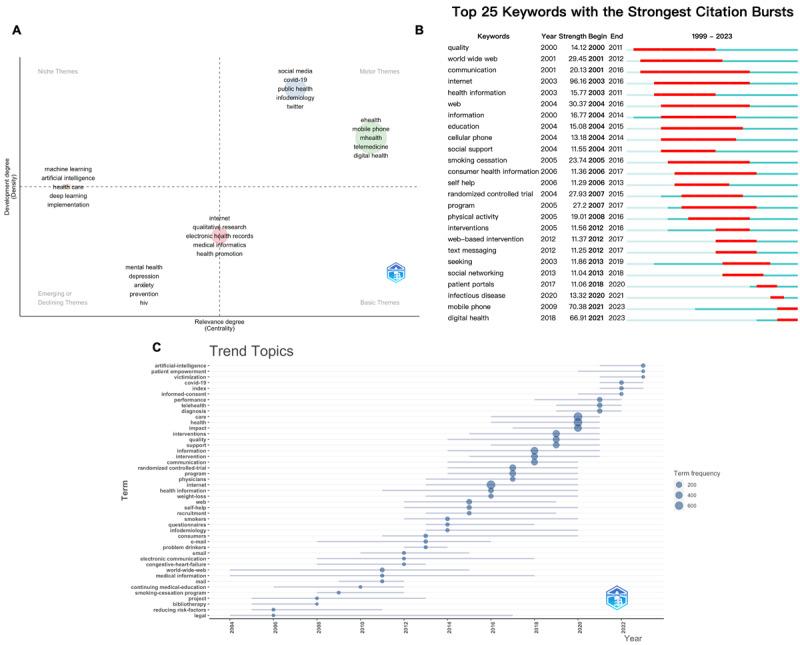 https://cdn.ncbi.nlm.nih.gov/pmc/blobs/61fe/11528168/32120412d78c/jmir_v26i1e58987_fig7.jpg