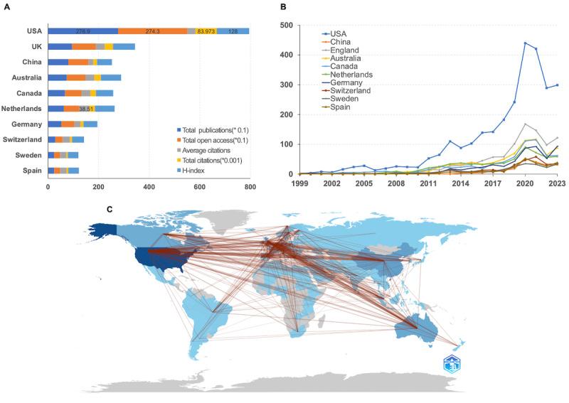 https://cdn.ncbi.nlm.nih.gov/pmc/blobs/61fe/11528168/8f6820c0576d/jmir_v26i1e58987_fig2.jpg