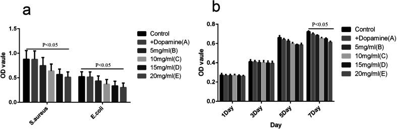 https://cdn.ncbi.nlm.nih.gov/pmc/blobs/6200/9079789/fac091c29056/c8ra02629g-f6.jpg