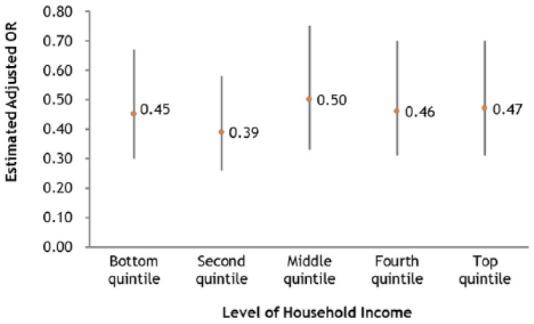 https://cdn.ncbi.nlm.nih.gov/pmc/blobs/6201/5843089/fae7f7249736/10.1177_0046958018759174-fig3.jpg