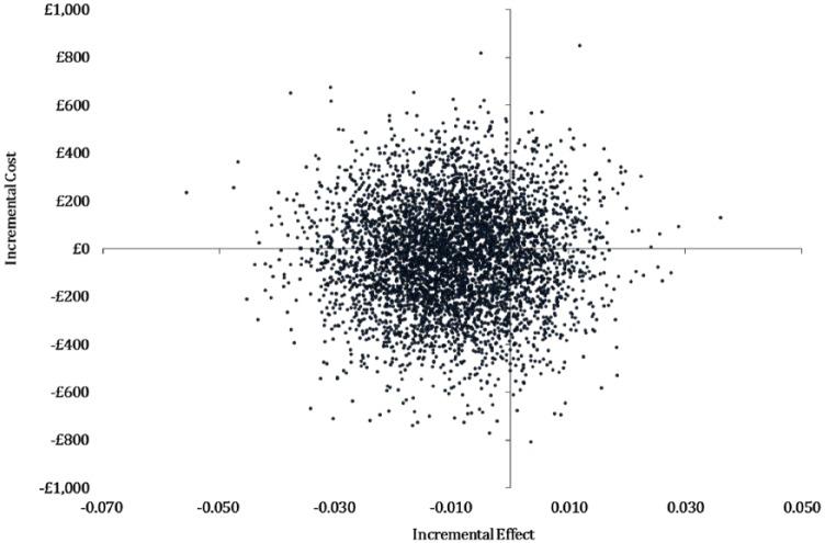 https://cdn.ncbi.nlm.nih.gov/pmc/blobs/6202/6585159/15c7b29463df/10.1177_0269215519840069-fig2.jpg