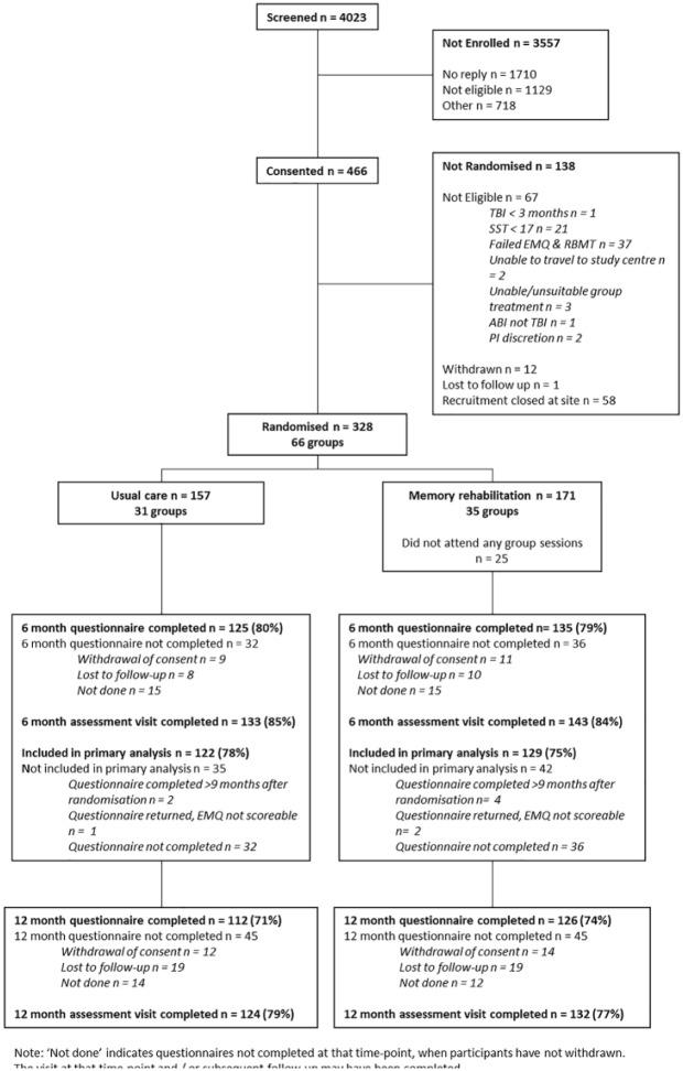 https://cdn.ncbi.nlm.nih.gov/pmc/blobs/6202/6585159/531c77068c1c/10.1177_0269215519840069-fig1.jpg