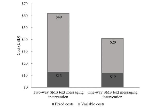 https://cdn.ncbi.nlm.nih.gov/pmc/blobs/6202/7568211/34907e0f41e0/mhealth_v8i10e18351_fig2.jpg
