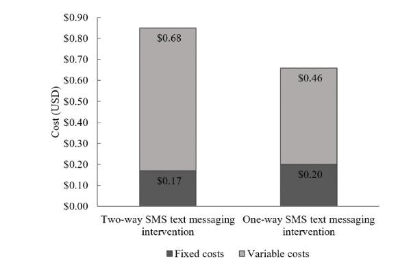 https://cdn.ncbi.nlm.nih.gov/pmc/blobs/6202/7568211/c0e331cc2d27/mhealth_v8i10e18351_fig3.jpg
