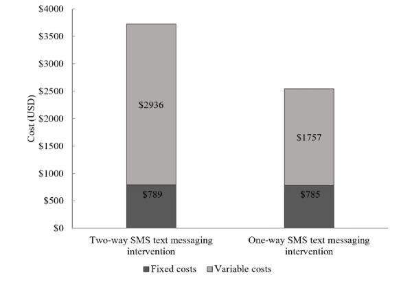 https://cdn.ncbi.nlm.nih.gov/pmc/blobs/6202/7568211/ce76ee454d4b/mhealth_v8i10e18351_fig1.jpg