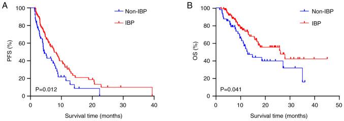 https://cdn.ncbi.nlm.nih.gov/pmc/blobs/6203/11638921/6cb06166662a/ol-29-02-14836-g01.jpg
