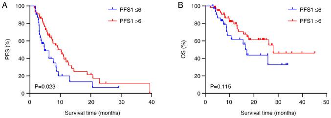 https://cdn.ncbi.nlm.nih.gov/pmc/blobs/6203/11638921/adb69c250119/ol-29-02-14836-g03.jpg