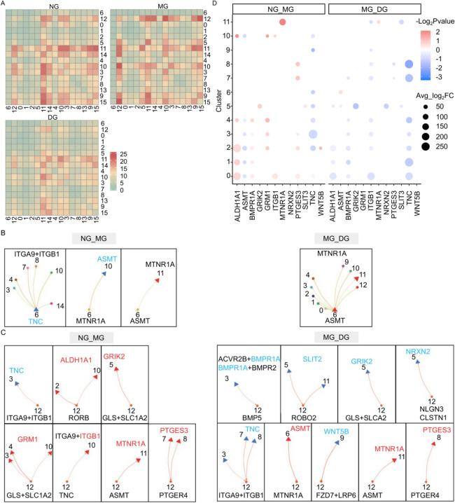https://cdn.ncbi.nlm.nih.gov/pmc/blobs/6203/12001498/a3245dc34241/12915_2025_2210_Fig5_HTML.jpg