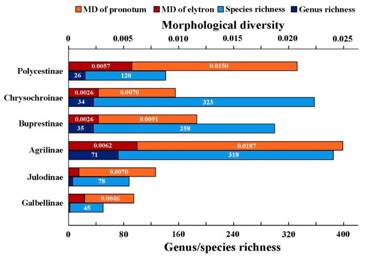 https://cdn.ncbi.nlm.nih.gov/pmc/blobs/6204/7830872/3a3a4f11a33e/insects-12-00024-g004.jpg