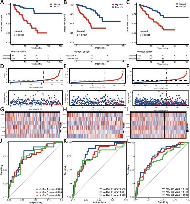 https://cdn.ncbi.nlm.nih.gov/pmc/blobs/6204/9887873/3ab34acb86de/12885_2023_10584_Fig4_HTML.jpg