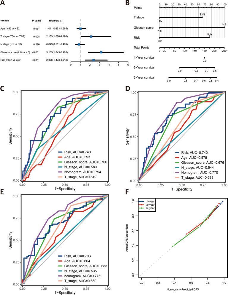 https://cdn.ncbi.nlm.nih.gov/pmc/blobs/6204/9887873/8eafd06be914/12885_2023_10584_Fig5_HTML.jpg