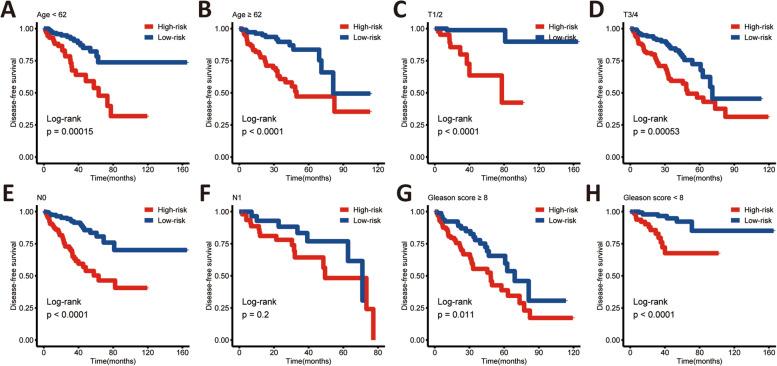 https://cdn.ncbi.nlm.nih.gov/pmc/blobs/6204/9887873/cc8b2849ddf2/12885_2023_10584_Fig7_HTML.jpg