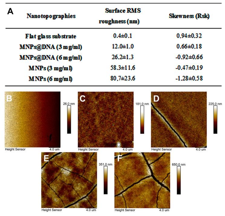 https://cdn.ncbi.nlm.nih.gov/pmc/blobs/6205/8779295/95af715ea2b8/polymers-14-00344-g003.jpg