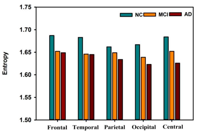 https://cdn.ncbi.nlm.nih.gov/pmc/blobs/6206/7516672/0cdd94f0c0bb/entropy-22-00239-g003.jpg