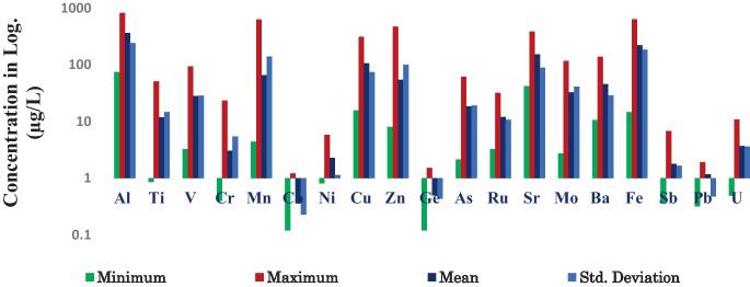 https://cdn.ncbi.nlm.nih.gov/pmc/blobs/6207/10497432/d3d2782387d5/10661_2023_11674_Fig2_HTML.jpg
