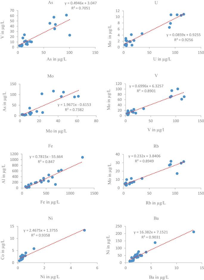 https://cdn.ncbi.nlm.nih.gov/pmc/blobs/6207/10497432/fcb77b158145/10661_2023_11674_Fig4_HTML.jpg
