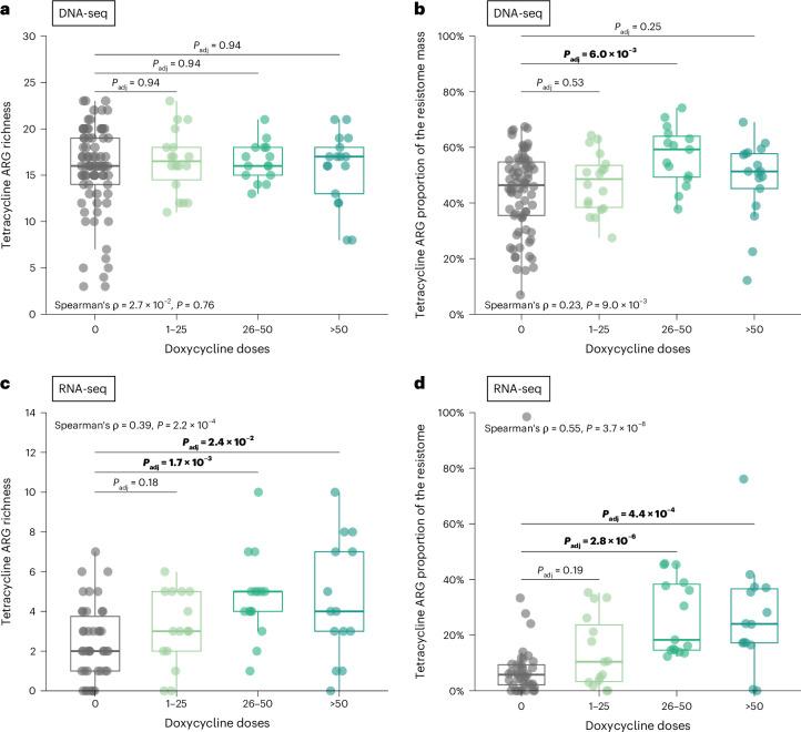 https://cdn.ncbi.nlm.nih.gov/pmc/blobs/6208/11750720/a6901369f236/41591_2024_3274_Fig4_HTML.jpg
