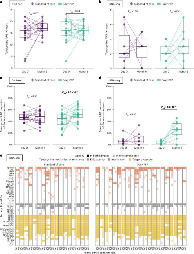 https://cdn.ncbi.nlm.nih.gov/pmc/blobs/6208/11750720/ca367726efcf/41591_2024_3274_Fig5_HTML.jpg