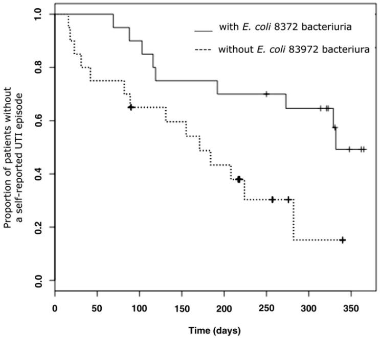 https://cdn.ncbi.nlm.nih.gov/pmc/blobs/6209/5039432/c67ed2fdf470/pathogens-05-00052-g002.jpg