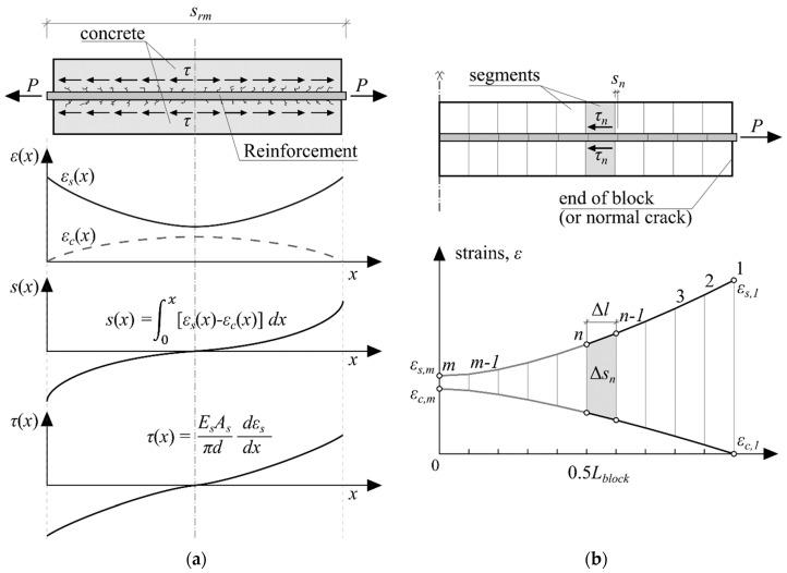 https://cdn.ncbi.nlm.nih.gov/pmc/blobs/620a/6339099/0d1ee50ee325/sensors-19-00200-g005.jpg