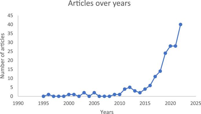 https://cdn.ncbi.nlm.nih.gov/pmc/blobs/620b/12360964/aaa18b190378/bjbs-82-14362-g002.jpg