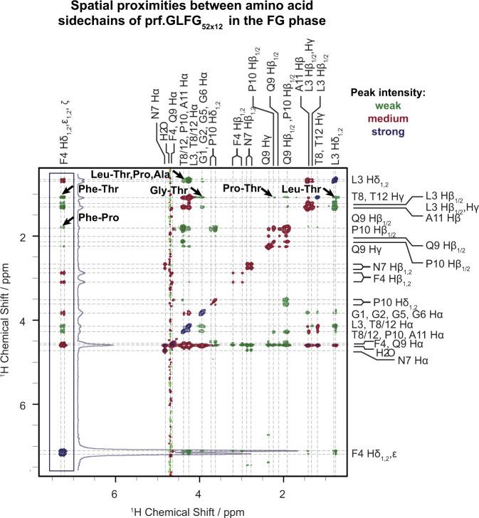 https://cdn.ncbi.nlm.nih.gov/pmc/blobs/620c/8938434/8ae928aed23d/41467_2022_28821_Fig6_HTML.jpg