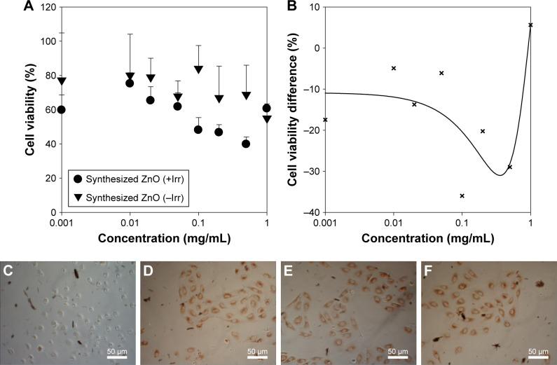 https://cdn.ncbi.nlm.nih.gov/pmc/blobs/620d/6413819/8db6bc179132/ijn-14-1737Fig9.jpg