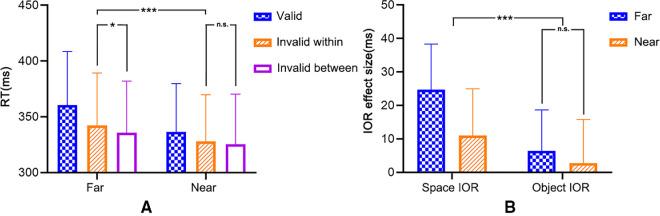https://cdn.ncbi.nlm.nih.gov/pmc/blobs/620e/10664731/ddc1241b07fd/jovi-23-13-7-f008.jpg