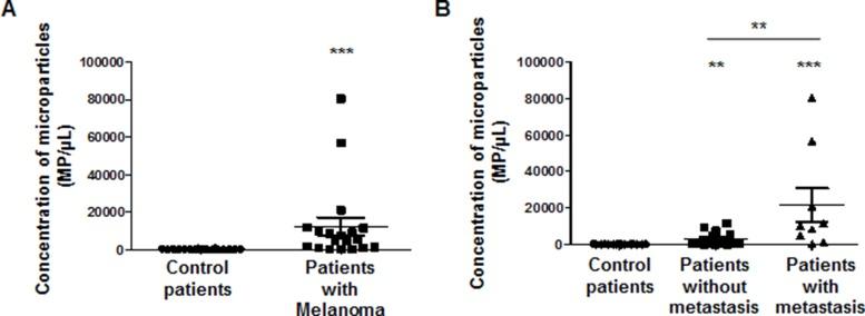https://cdn.ncbi.nlm.nih.gov/pmc/blobs/620e/5762510/0de4b4206b4c/oncotarget-08-112283-g004.jpg