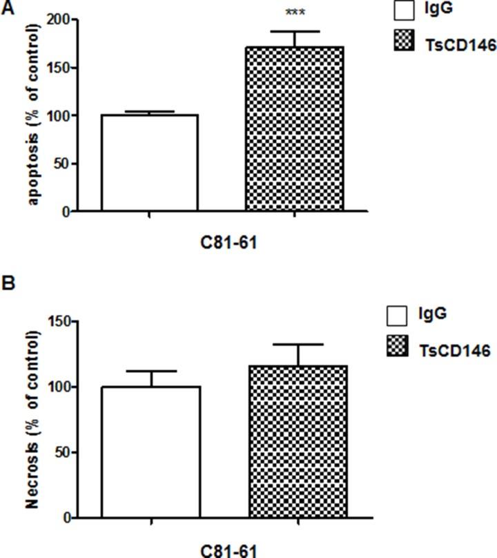 https://cdn.ncbi.nlm.nih.gov/pmc/blobs/620e/5762510/d76faef9bd87/oncotarget-08-112283-g007.jpg