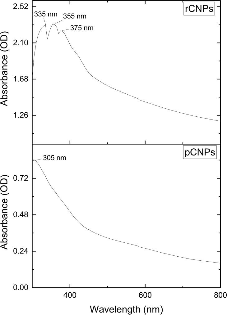 https://cdn.ncbi.nlm.nih.gov/pmc/blobs/620f/11110815/cf557ab8011d/IJN-19-4465-g0001.jpg